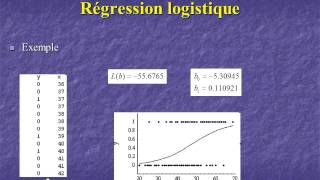 regression logistique 2 [upl. by Windzer667]