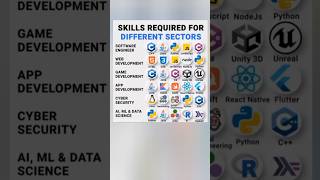 Top Skills Required For Top Tech Fields job ai trending [upl. by Hilaire]