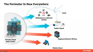 Prisma Access  The Industry Leading SASE Solution [upl. by Ojyma666]