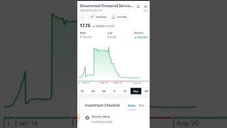 greencrest Greencrest Financial Share Split शेयर धारकों की लगी लॉटरी shorts sharekipathshalabyrps [upl. by Neehcas]