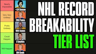 Tier Listing How Breakable NHL Records Are [upl. by Elwina157]