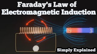 Faradays Law of Electromagnetic Induction  Simply Explained  Tamil [upl. by Kenley]