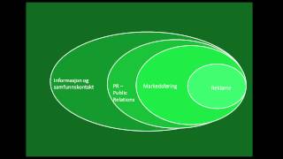 journalistikk og markedskommunikasjon  hva er forskjellen [upl. by Straub]