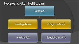 4 Az ókori Hellász öröksége 22  Hangos törikönyv [upl. by Cart]