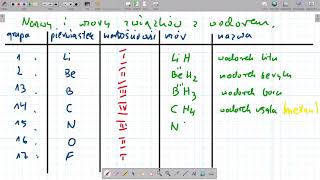 Związki pierwiastków z wodorem Wodorki [upl. by Eeresid524]