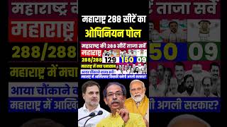 Maharashtra assembly election opinion poll 2024 Maharashtra chunav 2024 MVA Vs NDA who will win [upl. by Paff]