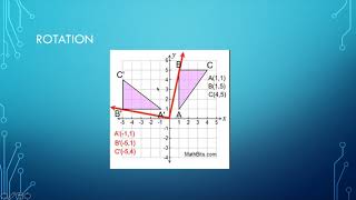 Transformations Using Geogebra Part 1 [upl. by Yuht]