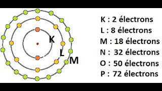 Schéma de LEWIS dun ATOME  PhysiqueChimie lycée [upl. by Ahsilram]