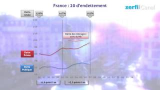 20 ans dendettement  lEtat les ménages les entreprises [upl. by Amliw]