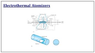 Atomic Spectral Measurements  Atomization Methods  IV Sem MSc Analytical Chemistry  Malayalam [upl. by Nnod]