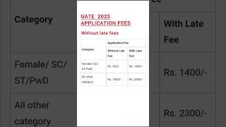 GATE Exam fees 2025 Eligibility Dates [upl. by Kutzenco868]