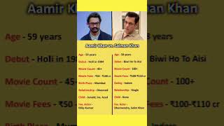 Aamir khan vs Salman khan [upl. by Ker]