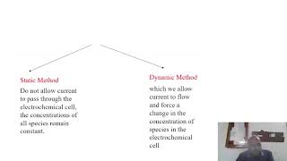 Electroanalytical Methods Part 1 [upl. by Eryn]