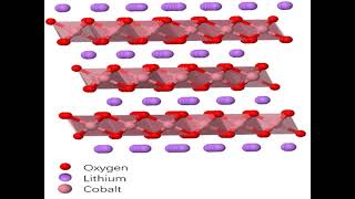 INTERESTING MATERIALS Lithium Cobalt Oxide [upl. by Nyleda745]