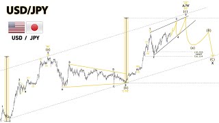 Update for USDJPY 🇺🇸🇯🇵 Nasdaq 🇺🇸 3242024 Outlook [upl. by Kreindler]