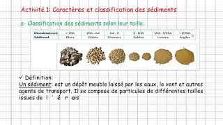 1ère Bac Géodynamique externe de la terre Réalisation de la carte paléogéographique Partie 1 [upl. by Lathrope]