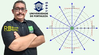 Unifor CE 1995  Considere o campo elétrico gerado exclusivamente por duas cargas puntiformes [upl. by Eugenio707]