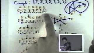 Lecture 19  Degree Sequences amp Invariants [upl. by Damara]