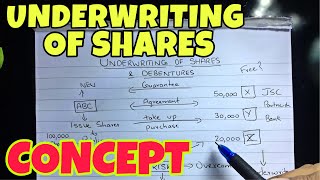 1 Underwriting of Shares  Concept  Corporate Accounting By Saheb Academy  BCOM  BBA  CMA [upl. by Nelram]