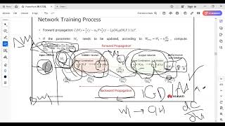 Day82 Backpropagation  activation function [upl. by Ainud]