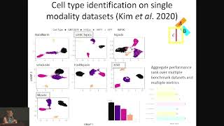 Keynote Sündüz Keleş Challenges and Opportunities in the Statistical Analysis of scHiC data [upl. by Bronson602]