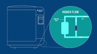 IntelliTemp Heat Pump [upl. by Naanac]