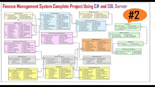 Finance Management System Project  Session 2 FMS Entity Relationship Diagram [upl. by Khalid]