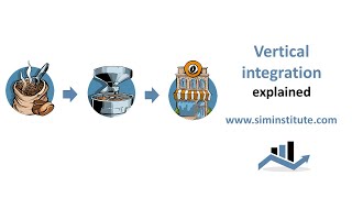 Vertical integration explained [upl. by Quirk305]