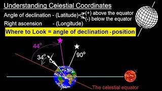 Astronomy  Ch 2 Understanding the Night Sky 8 of 23 Understanding Celestial Coordinates [upl. by Ahsain]