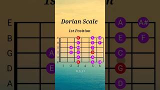 Dorian Scale  1st Position  Guitar Lesson dorianscale guitartutorial guitarlesson [upl. by Wessling]