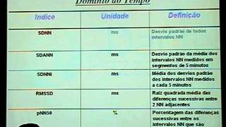 Estratificação de Risco para Morte Súbita na Tetralogia de Fallot [upl. by Eduardo272]