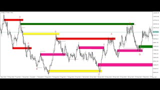 Volatility 75 Indice Strategy [upl. by Nainatrad886]