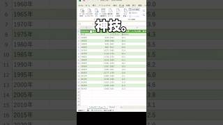 【Excel】【神技】webから一瞬で綺麗にデータ抽出 エクセル初心者 エクセル エクセル学習 エクセル便利技 excel エクセル関数 [upl. by Eessej825]