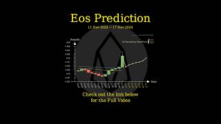 Nov 11 2024 EOS  ETC  ENS  FIDA Price Prediction [upl. by Alyhs580]