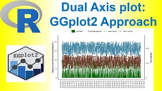 DualAxis Plots ggplot2 approach in R A StepbyStep Tutorial [upl. by Parcel]