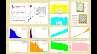 SENSITIVITY ANALYSIS OF STEEL PLATE LENGTH AND THICKNESS WITH OPENSEESPY [upl. by Notreve477]