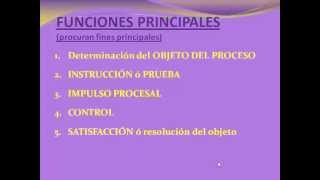 FUNCIONES PROCESALES Introduccion [upl. by Loginov]