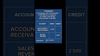 How to Journalize Merchandise Sales  finance accounting corporatelife [upl. by Hanzelin]