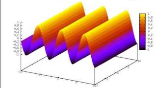 gnuplot with pm3d animation test [upl. by Arodoeht357]