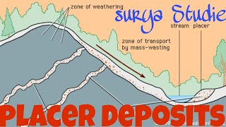 Placer Deposits  Geography l HindiEnglish l Explanation  Surya Studies [upl. by Athey]