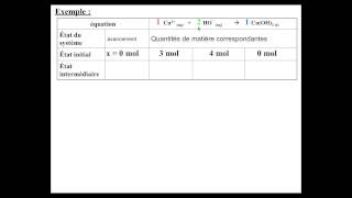 Remplir un tableau davancement [upl. by Orfield]