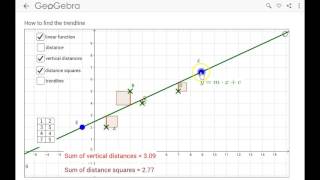 How to find the trendline [upl. by Ori]