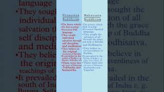 buddhism history difference between mahayan and hinyana buddhism [upl. by Ahsikam]