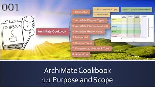 ArchiMate Cookbook  001 Purpose and Scope [upl. by Desta471]