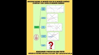 Microeconomía II mercado de factores ejercicios y problemas el monopsonio [upl. by Galliett]