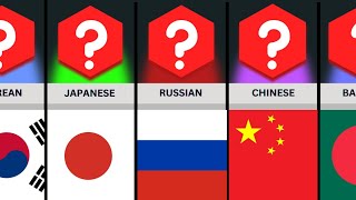 Comparison Countries And Their Languages  Countries language  language watchdata [upl. by Cristine]