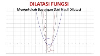 DILATASI FUNGSI Menentukan Bayangan Fungsi Hasil Dilatasi [upl. by Poyssick]