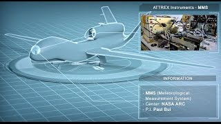 Meteorological Measurement System MMS [upl. by Arihsa]