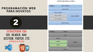 Estructurar con div header nav section footer etc☝HTML5 CSS3💥Paginas web paso a paso⛳ novatos [upl. by Conan93]