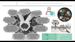 📚𝗖𝗨𝗥𝗦𝗢 IIIELABORACIÓN USO Y MANEJO DE BIOFERTILIZANTES LIQUIDOS📚 [upl. by Bonar]